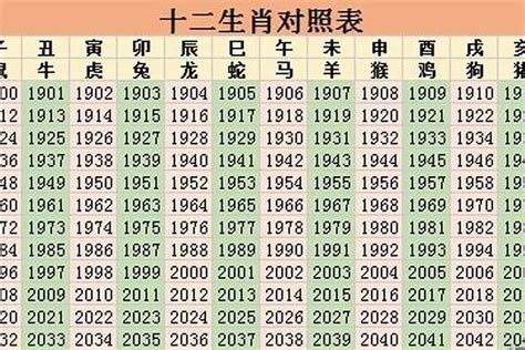 1957年 生肖|1957年属什么属相 57年出生的人属什么